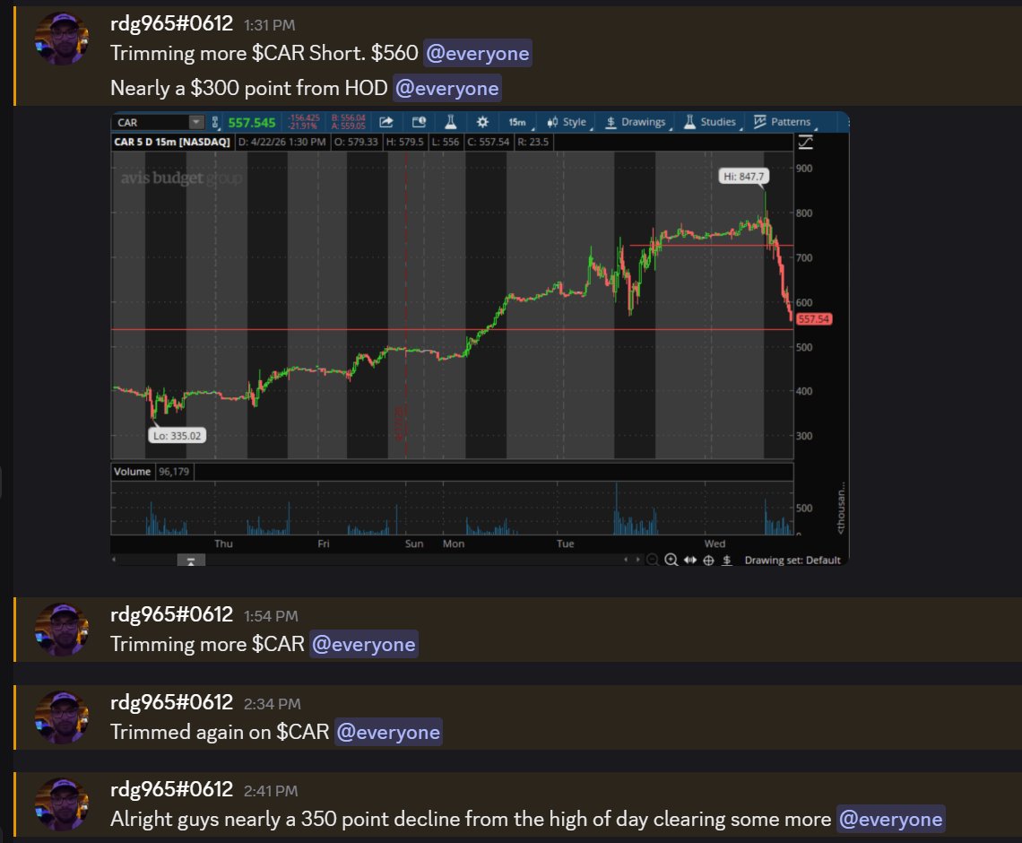 CAR trimming during 41% crash — $560, $300 from high of day