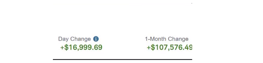 Schwab verified performance: +$107,576 one-month change