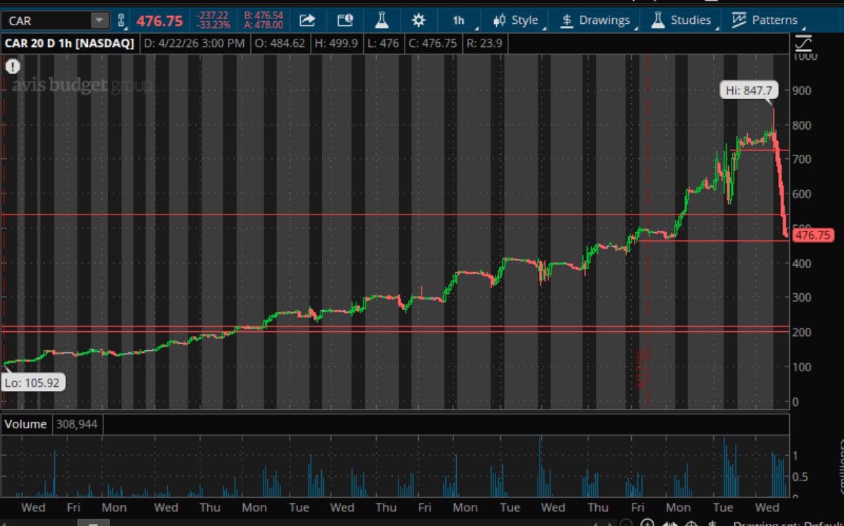 CAR crash chart