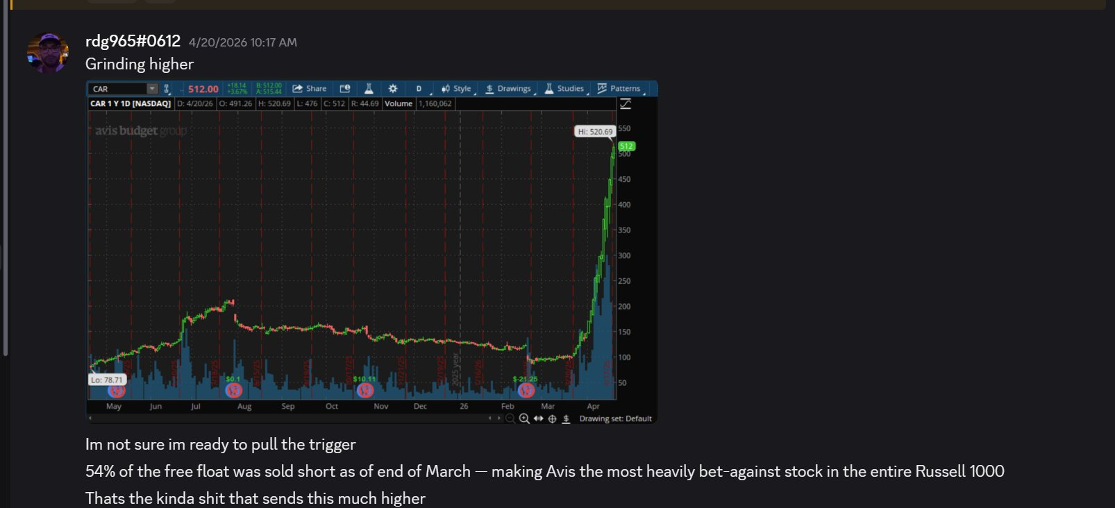 54% short interest analysis