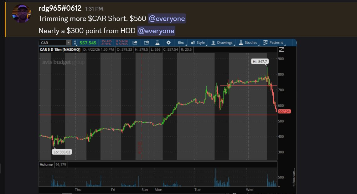 Trimming at $560, chart showing crash from $847
